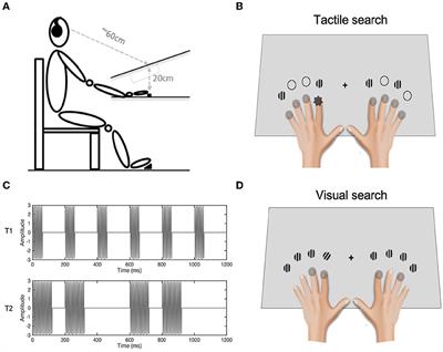 Statistical context learning in tactile search: Crossmodally redundant, visuo-tactile contexts fail to enhance contextual cueing